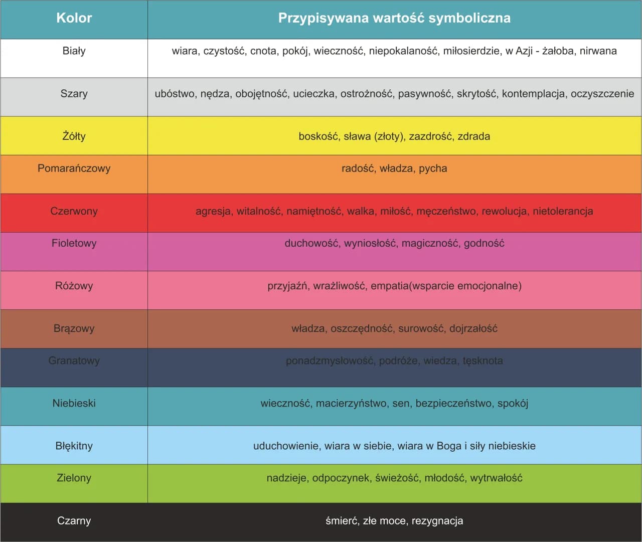 Kolor czakry: odkryj znaczenie kolorów i ich wpływ na energię